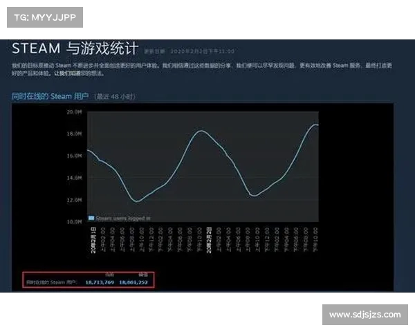 如何查看Steam游戏总时长及其他相关数据的详细方法 如何查看Steam游戏总时长及其他相关数据的详细方法